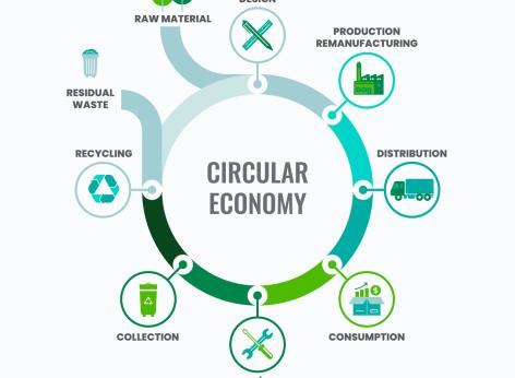 Bando per il miglioramento e l'efficientamento delle PMI con l'economia circolare